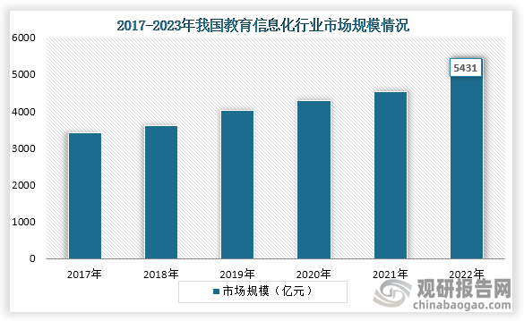 教育科技行業市場分析 市場規模如何為教育創造更多可能性